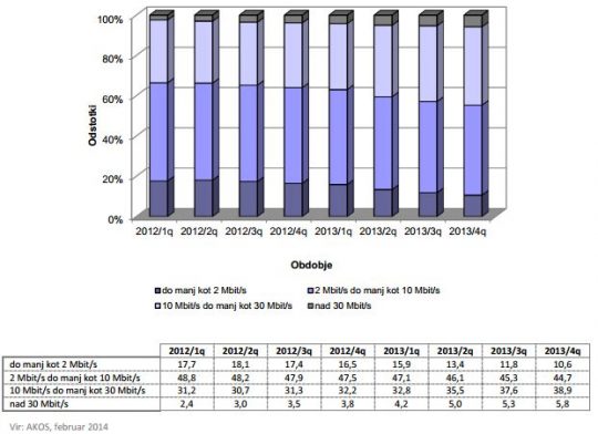 apek-q4-2013-internet-hitrost