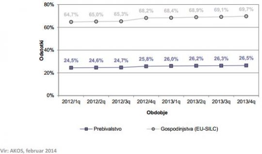 apek-q4-2013-internet-penetracija