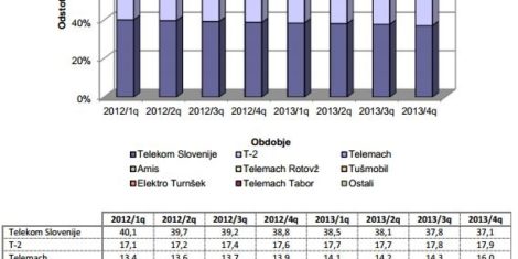 apek-q4-2013-internet-sirokopasovni-dostop