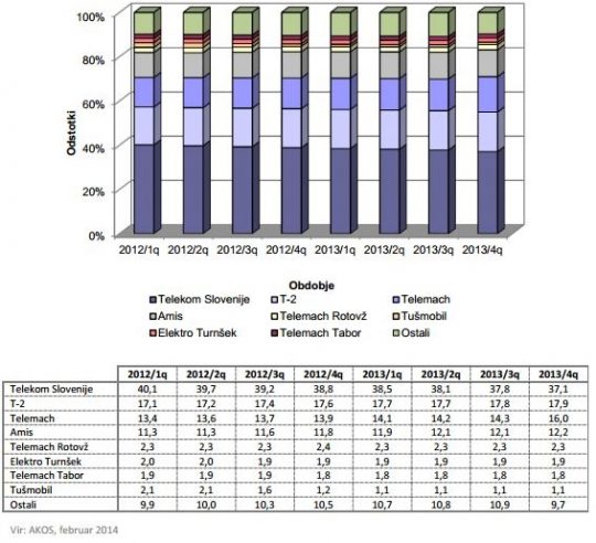 apek-q4-2013-internet-sirokopasovni-dostop