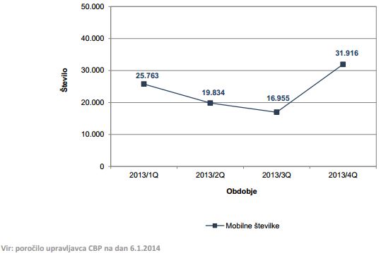 apek-q4-2013-mobilna-prehodi