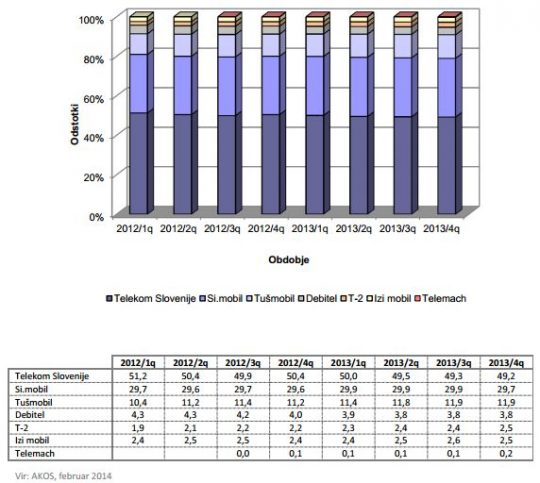 apek-q4-2013-mobilna-tel