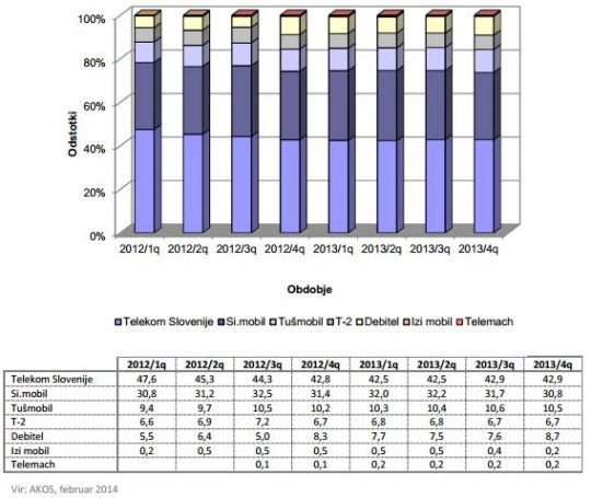 apek-q4-2013-mobilni-internet