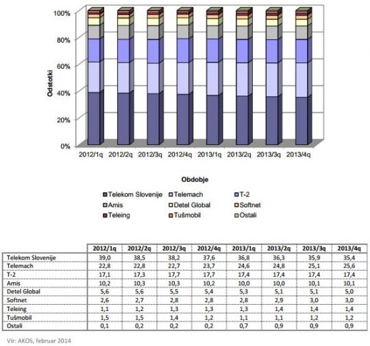 apek-q4-2013-stacionarna-ip-tel-operaterji