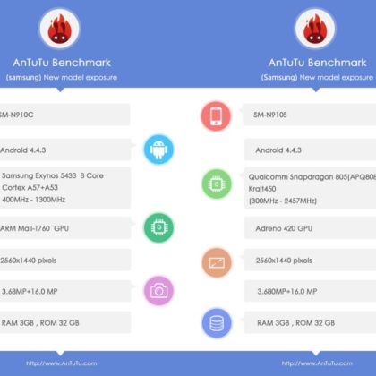 Samsung-Galaxy-Note-4-AnTuTu