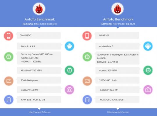 Samsung-Galaxy-Note-4-AnTuTu