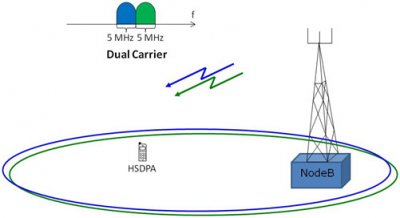 DC-HSDPA