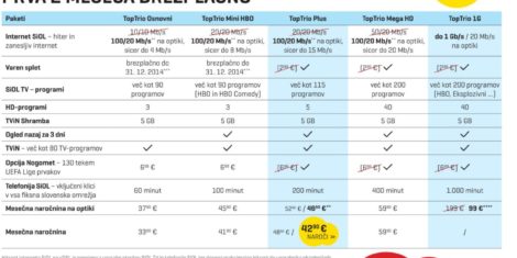 telekom-slovenije-siol-toptrio-g1