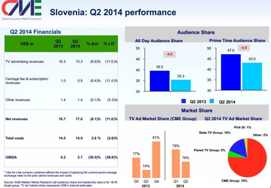 cme-slovenija-q2-2014