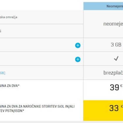 telekom--slovenije-neomejeni-c-narocnina-za-dva