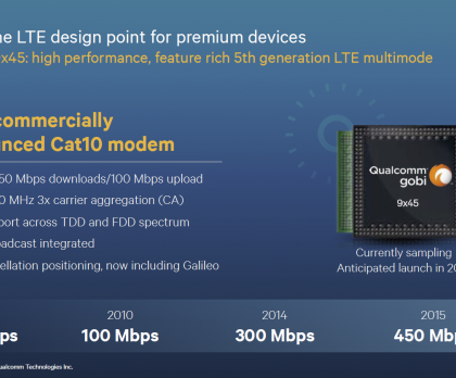 Qualcomm-Gobi-9x45