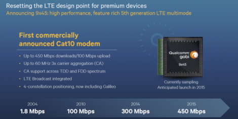 Qualcomm-Gobi-9x45