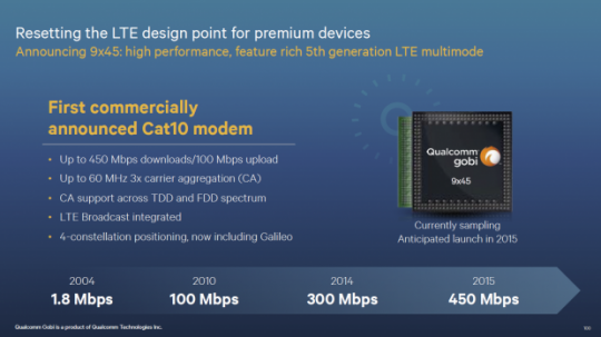 Qualcomm-Gobi-9x45