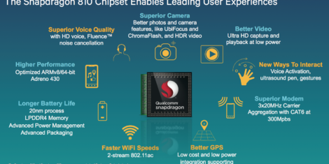 Qualcomm Snapdragon 810