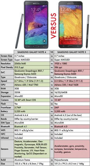 Samsung-Galaxy-Note-4-vs-Samsung-Galaxy-Note-3