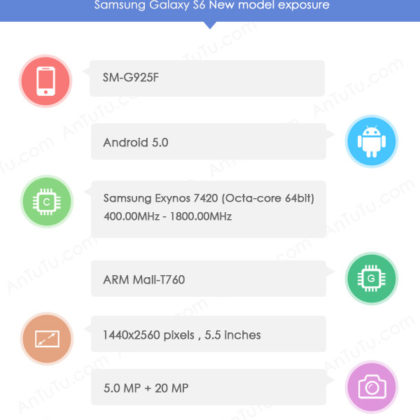 Samsung-Galaxy-S6-AnTuTu-01