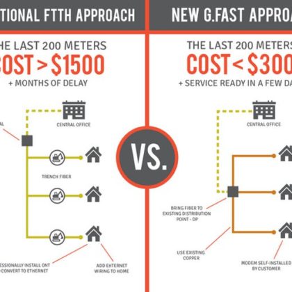 ftth-vs-gfast