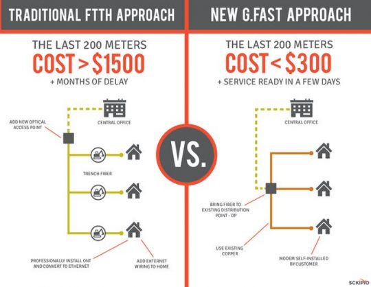 ftth-vs-gfast