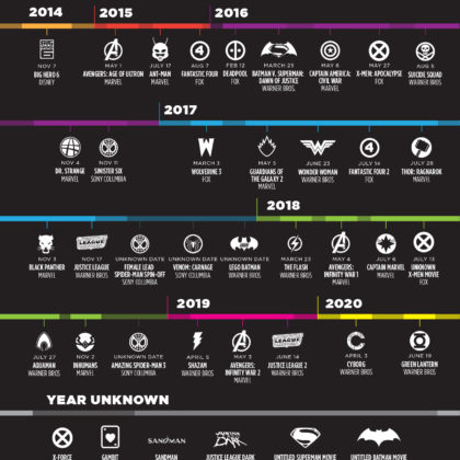 Supermovies-film-superjunaki-2015-2020