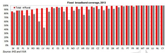 digitalna-agenda-2014-fixed-broadband