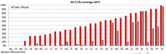 digitalna-agenda-2014-lte