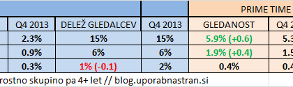 gledanost-rtv-slo-q4-2014