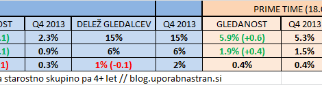 gledanost-rtv-slo-q4-2014