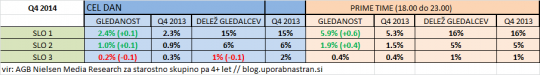 gledanost-rtv-slo-q4-2014