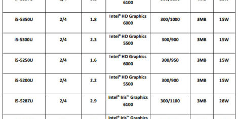 intel-Broadwell