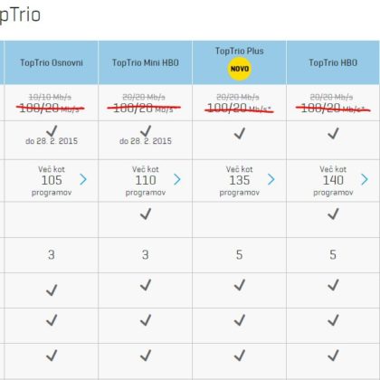 telekom-slovenije-toptrio-ftth-konec