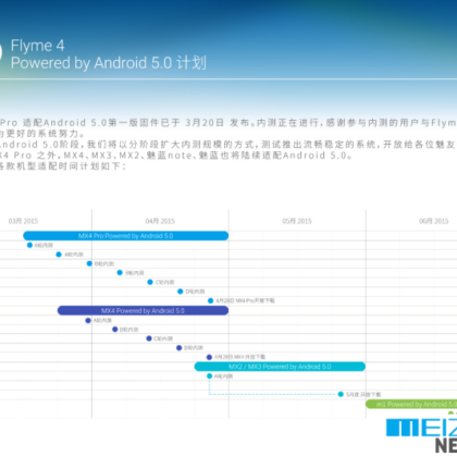 meizu-flyme-5-updates