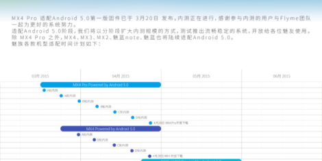 meizu-flyme-5-updates