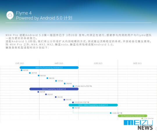 meizu-flyme-5-updates