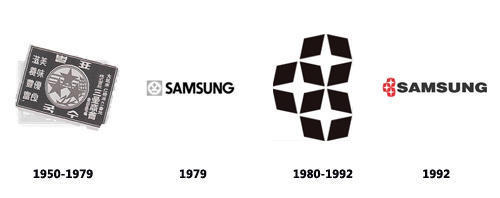 samsung-logo-evolucija