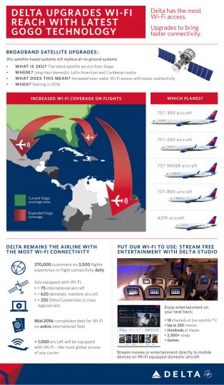 Delta Air Lines WiFi Infographic
