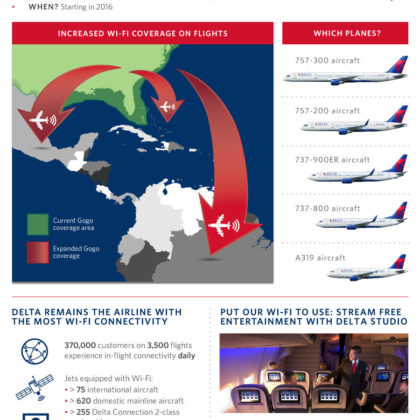 Delta Air Lines WiFi Infographic