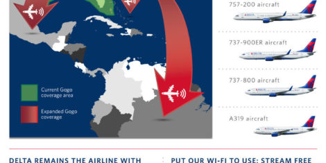 Delta Air Lines WiFi Infographic