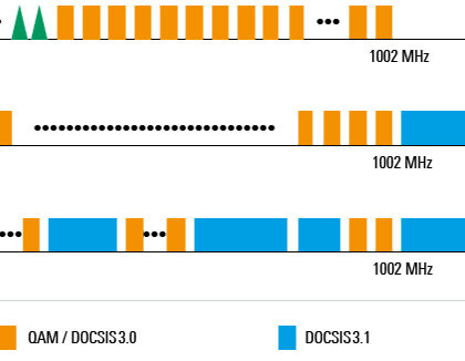 DOCSIS