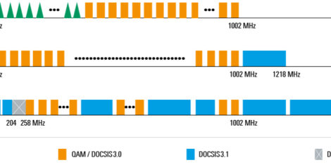 DOCSIS