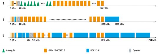 DOCSIS