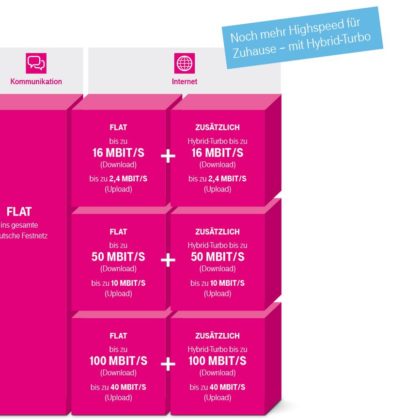 Magenta-Hybrid-lte-dsl-hibrid-tarife