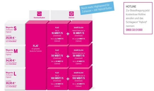 Magenta-Hybrid-lte-dsl-hibrid-tarife