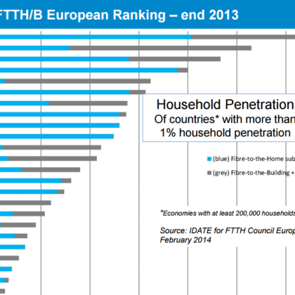 ftth-penetracija-2013