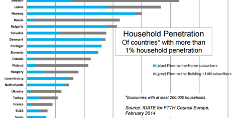 ftth-penetracija-2013