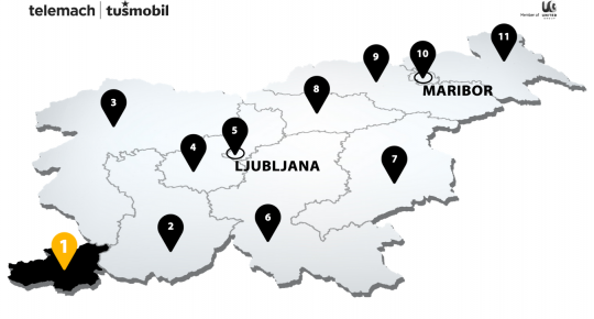 tusmobil-telemach-lte