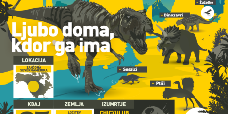 dinozavri-National Geographic Channel