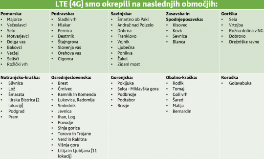 simobil-lte-maj-2015