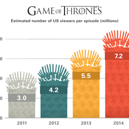 game-of-thrones-diagram-2