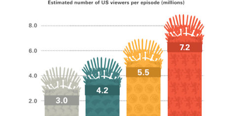 game-of-thrones-diagram-2