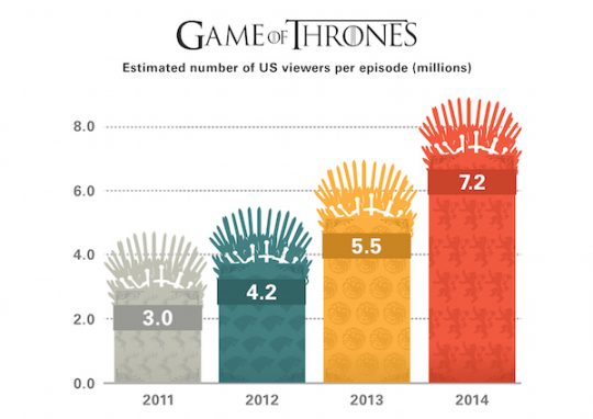 game-of-thrones-diagram-2